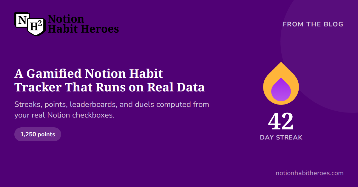Notion Habit Heroes blog card: A Gamified Notion Habit Tracker That Runs on Real Data, beside a flame icon over a 42-day streak counter.