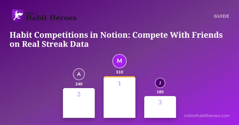 Habit Competitions in Notion: Compete With Friends on Real Streak Data