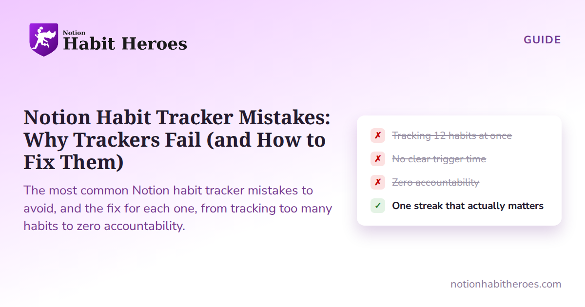 Notion Habit Heroes blog card: Notion Habit Tracker Mistakes: Why Trackers Fail (and How to Fix Them), beside a white card listing three crossed-out mistakes and one checked fix.
