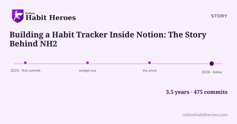 Building a Habit Tracker Inside Notion: The Story Behind NH2