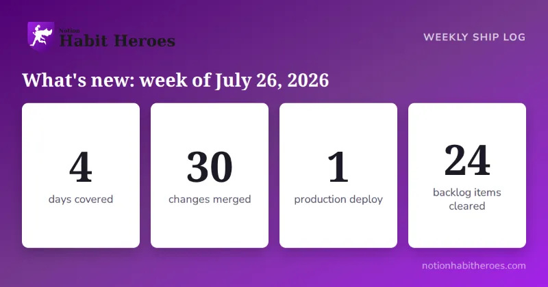What's new in Notion Habit Heroes: week of July 26, 2026