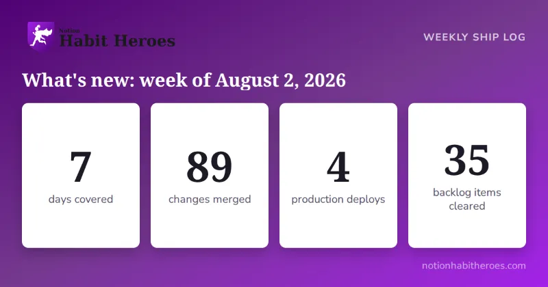What's new in Notion Habit Heroes: week of August 2, 2026