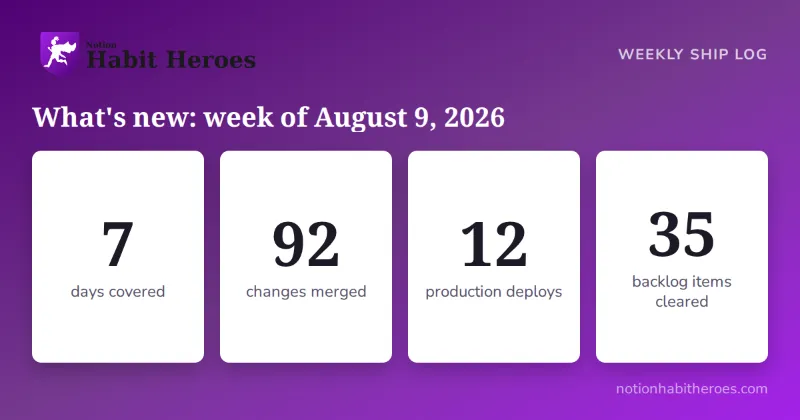 What's new in Notion Habit Heroes: week of August 9, 2026