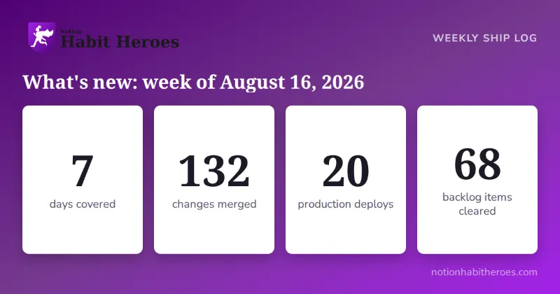What's new in Notion Habit Heroes: week of August 16, 2026