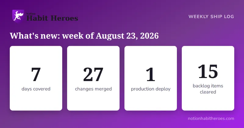 What's new in Notion Habit Heroes: week of August 23, 2026