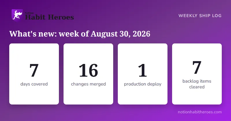 What's new in Notion Habit Heroes: week of August 30, 2026