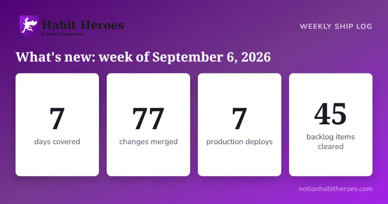 What's new in Notion Habit Heroes: week of September 6, 2026