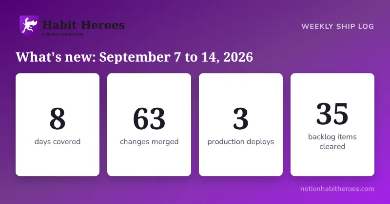 What's new in Notion Habit Heroes: September 7 to 14, 2026