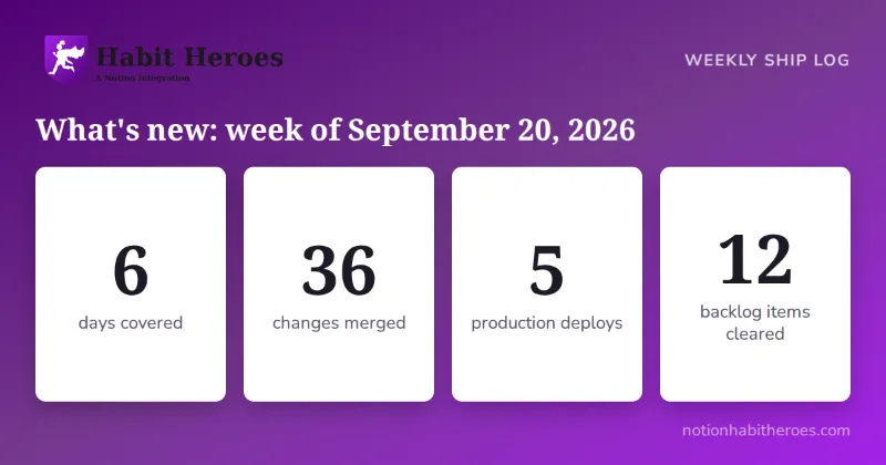 What's new in Notion Habit Heroes: week of September 20, 2026