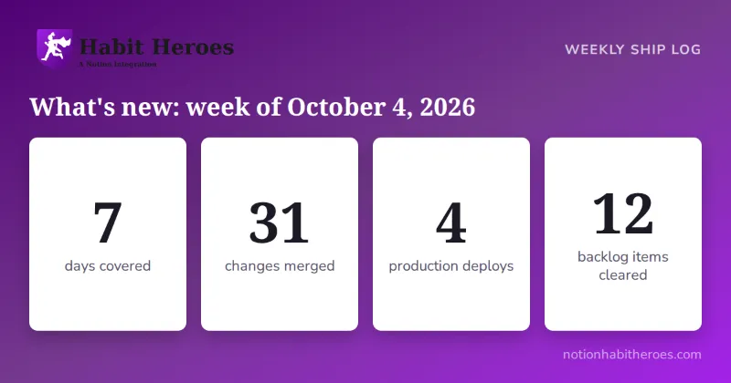 What's new in Notion Habit Heroes: week of October 4, 2026