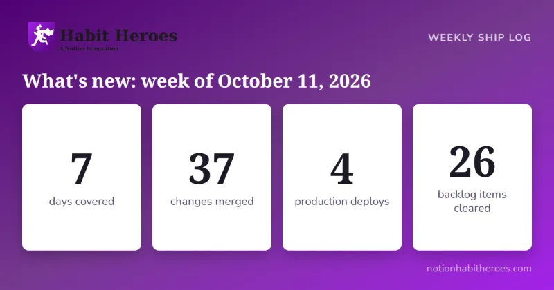 What's new in Notion Habit Heroes: week of October 11, 2026