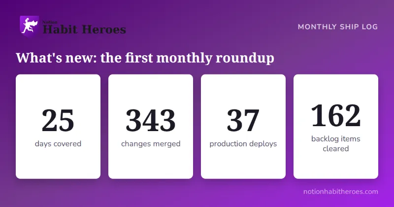 What's new in Notion Habit Heroes: the first monthly roundup