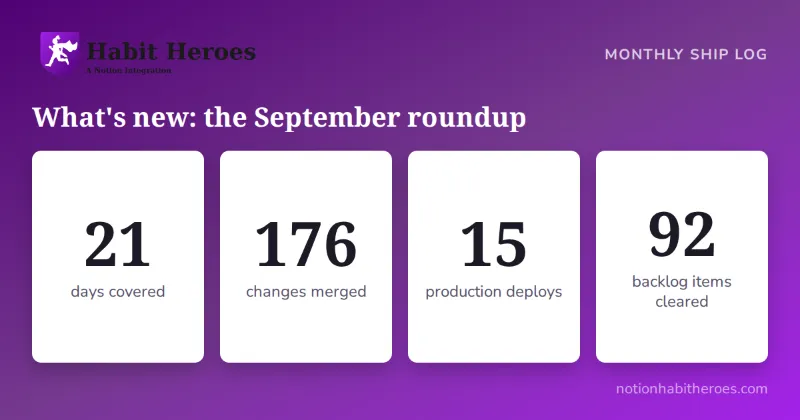 What's new in Notion Habit Heroes: the September roundup