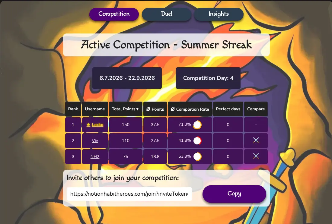 The widget's competition view: a live leaderboard ranking three members by total points, average points and completion rate, with an invite link below