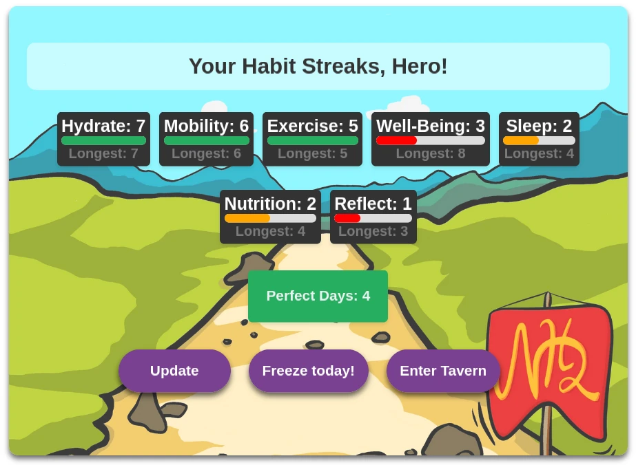 habit streaks widget