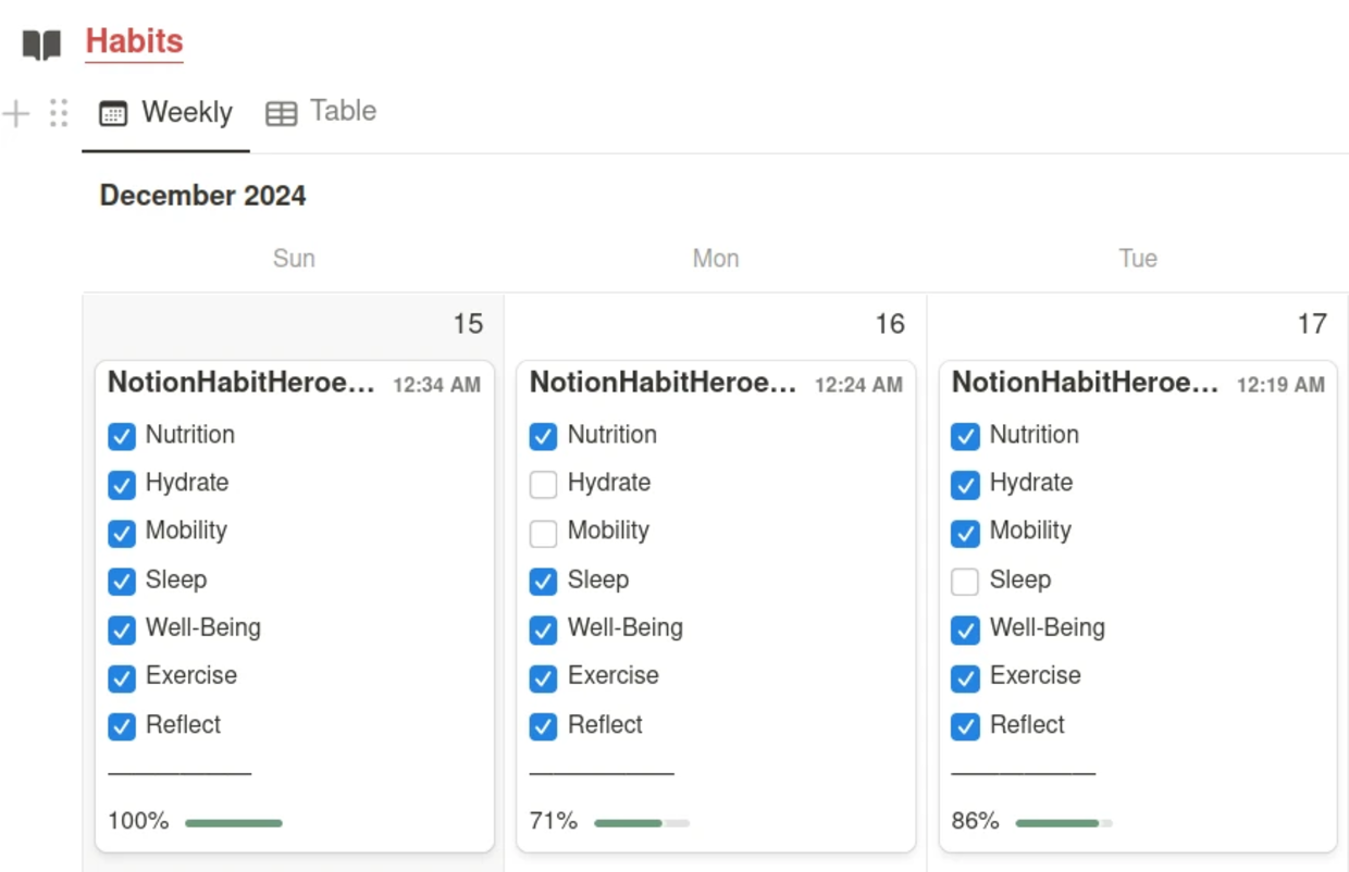 The template's weekly calendar view, with day cards for Sun 15, Mon 16 and Tue 17. Each day shows the 7 starter habits Nutrition, Hydrate, Mobility, Sleep, Well-Being, Exercise and Reflect checked, with completion bars at 100%, 71% and 86%